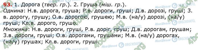 ГДЗ Українська мова 6 клас сторінка 93